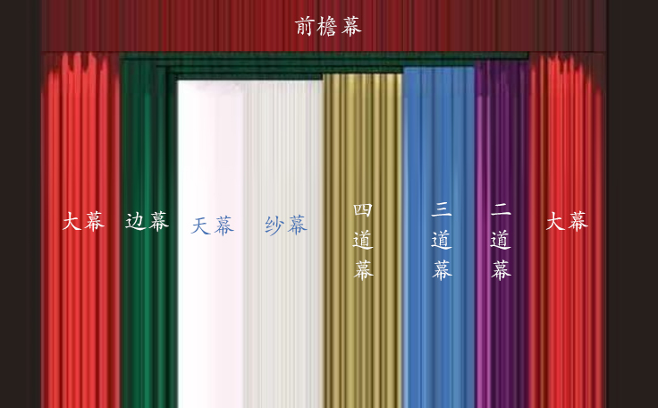 一圖看懂舞臺幕布！舞臺幕布有什么作用？什么時候使用？